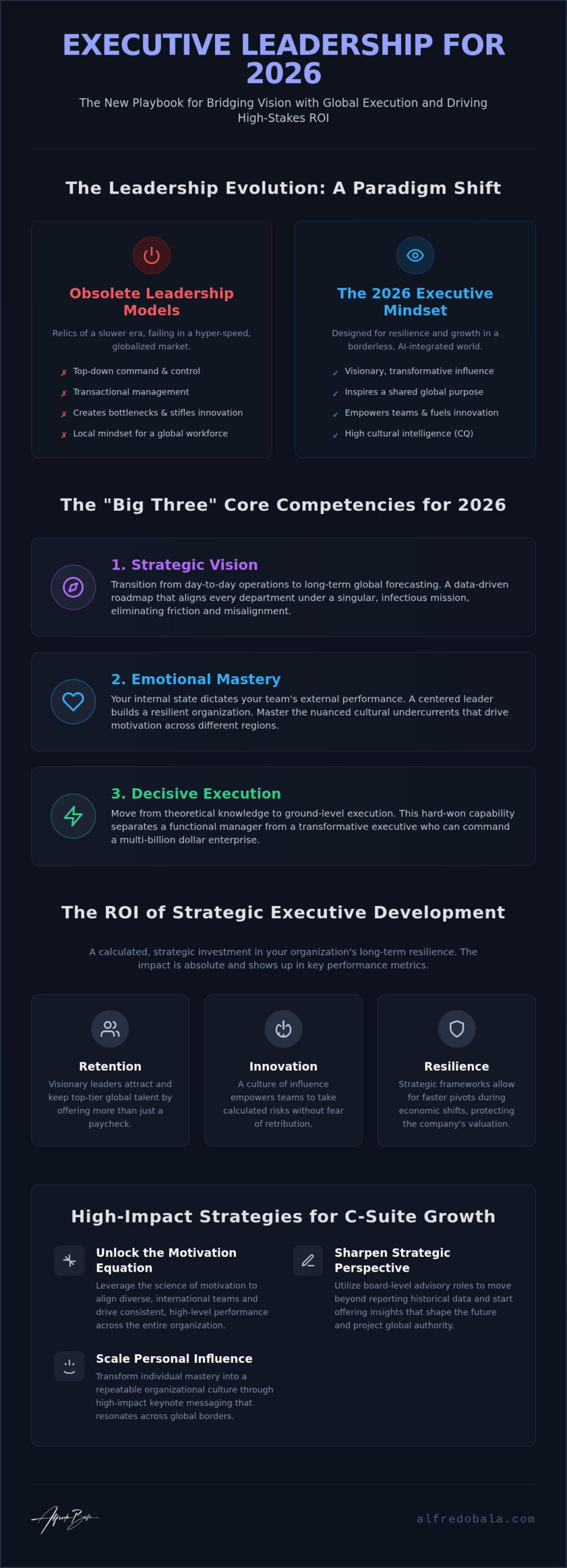 Executive Leadership Development Strategies for Global Growth in 2026