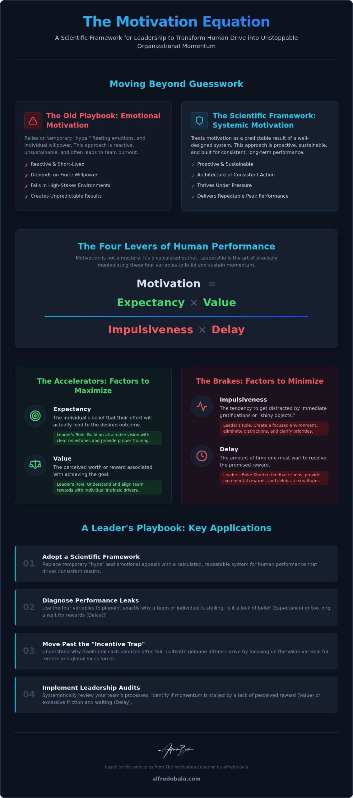The Motivation Equation: A Masterclass in Leadership and Human Performance