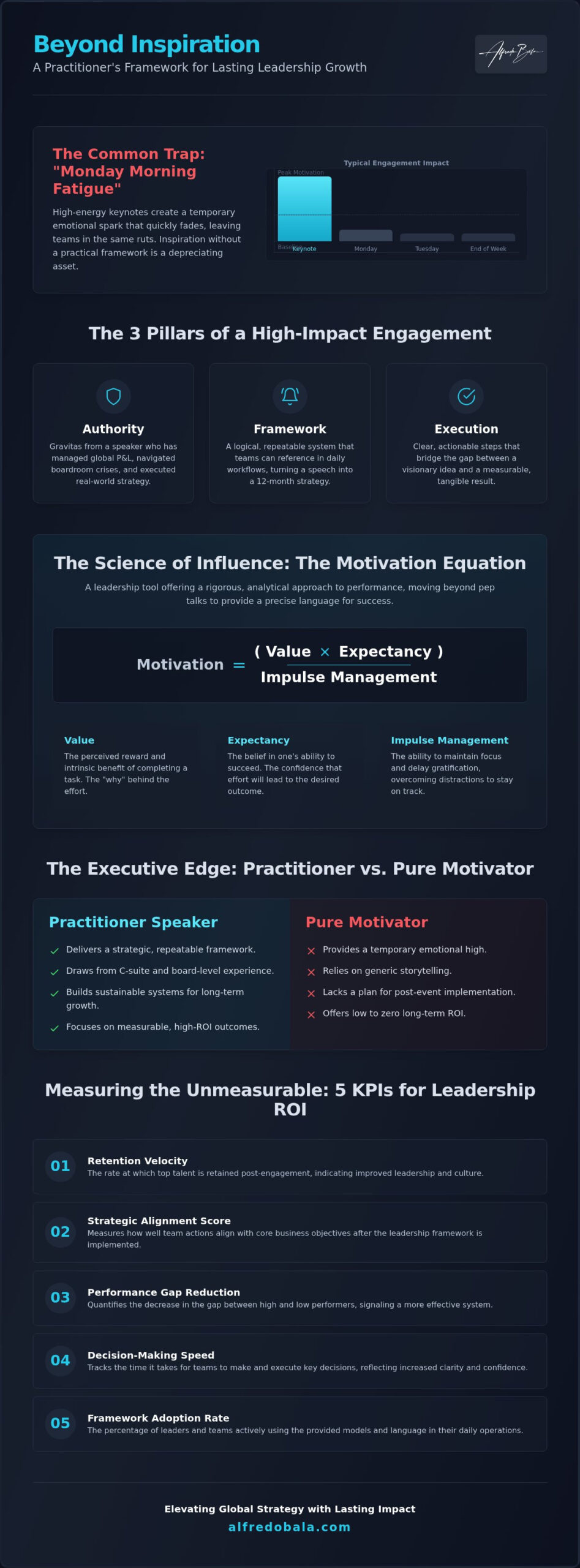 The Practitioner’s Edge: Why Your Next Motivation and Leadership Speaker Must Be a Strategist