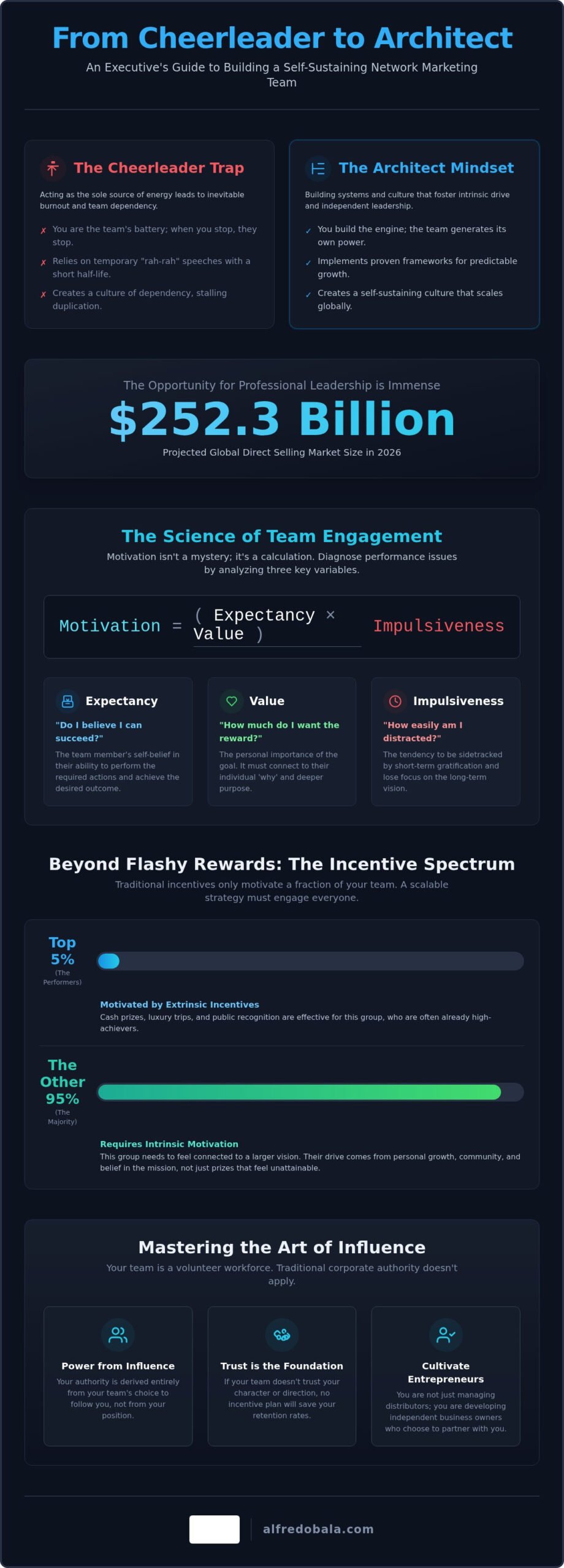 10 Executive Strategies for Motivating a Network Marketing Team in 2026