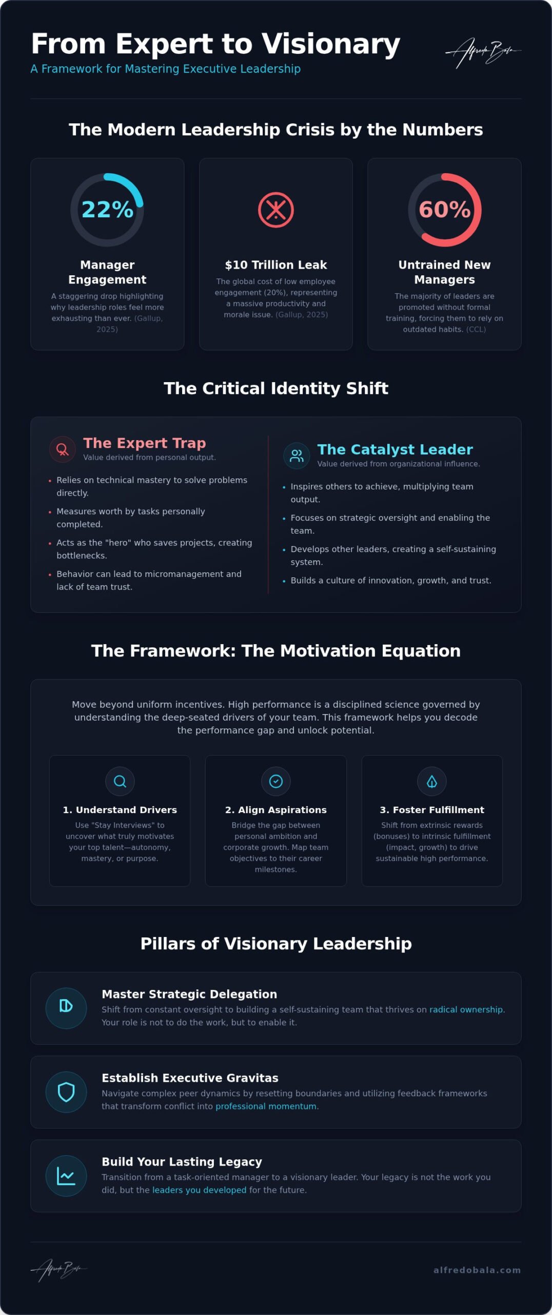 12 Common Executive Leadership Challenges and How to Master Them