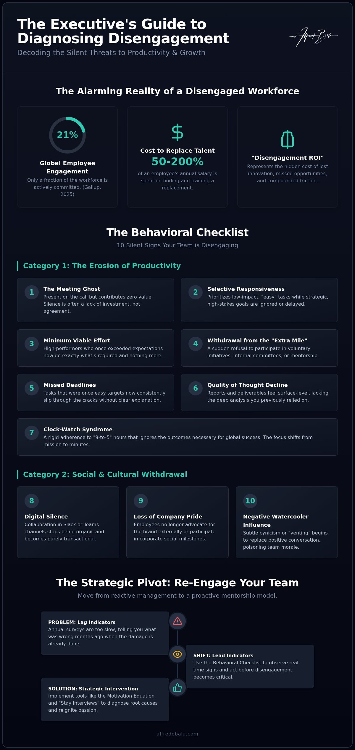 12 Critical Signs of a Disengaged Workforce: The Executive Checklist for 2026