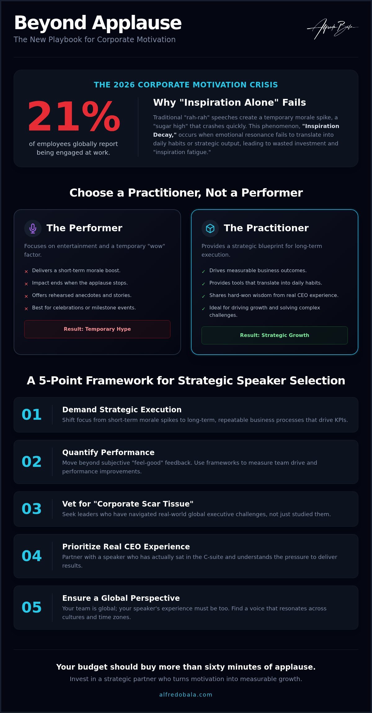 2026 Corporate Keynote Speaker: Strategic Comparison Guide