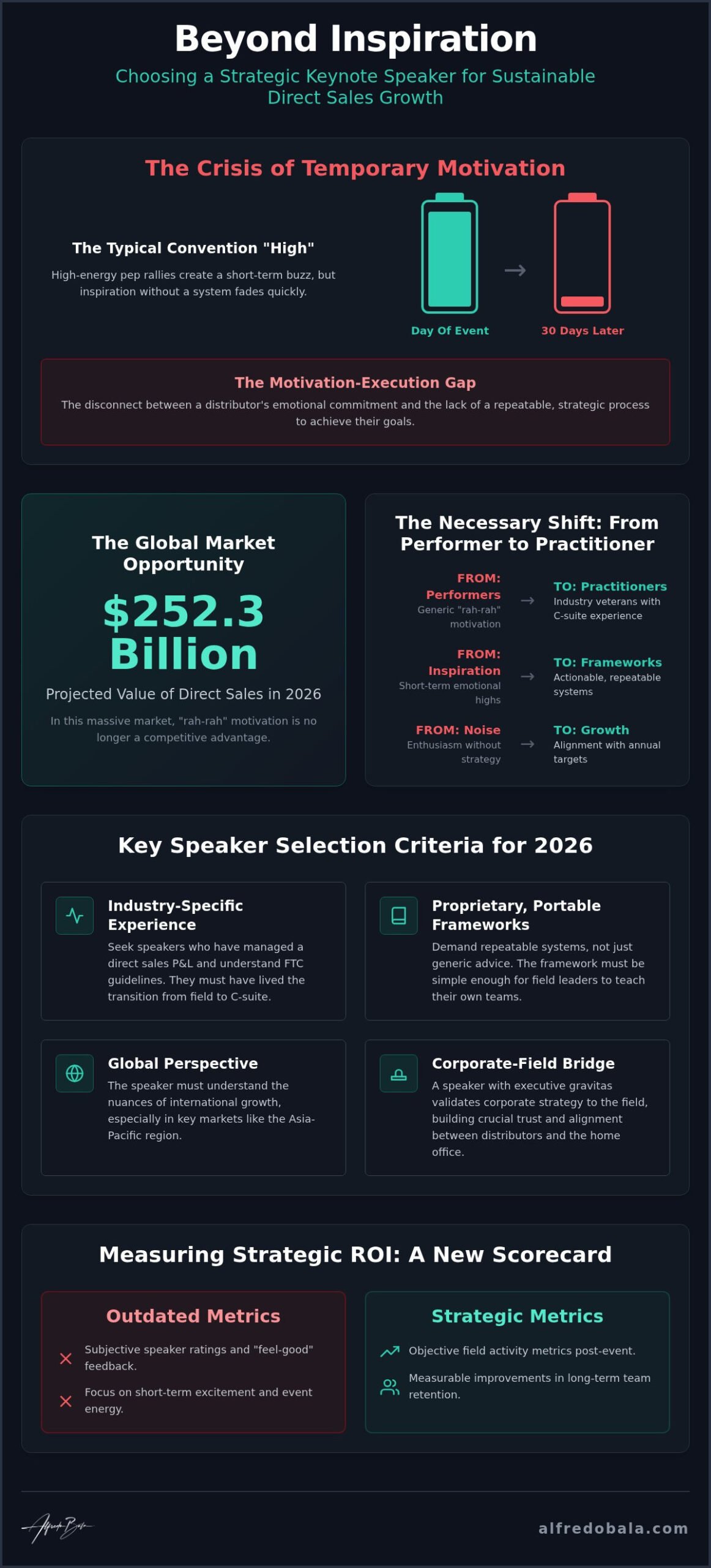 2026 Guide: Keynote Speakers for Direct Sales