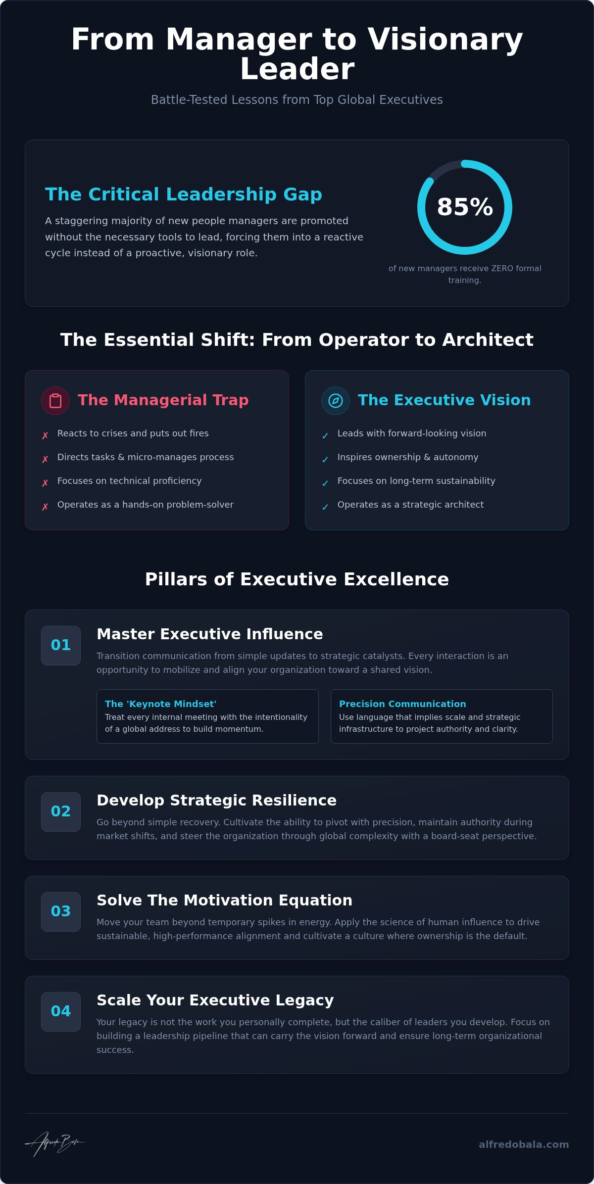 5 Vital Leadership Lessons from Top Executives: 2026 Executive Guide