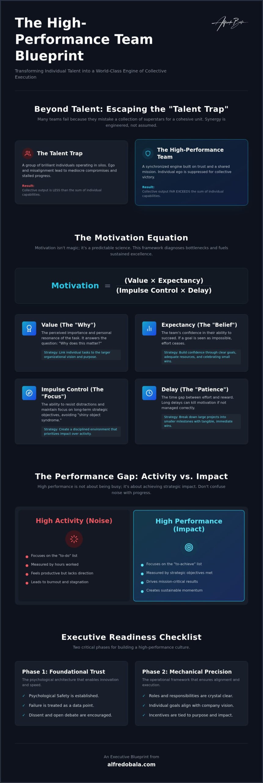Building High Performance Teams: The 2026 Executive Readiness Checklist
