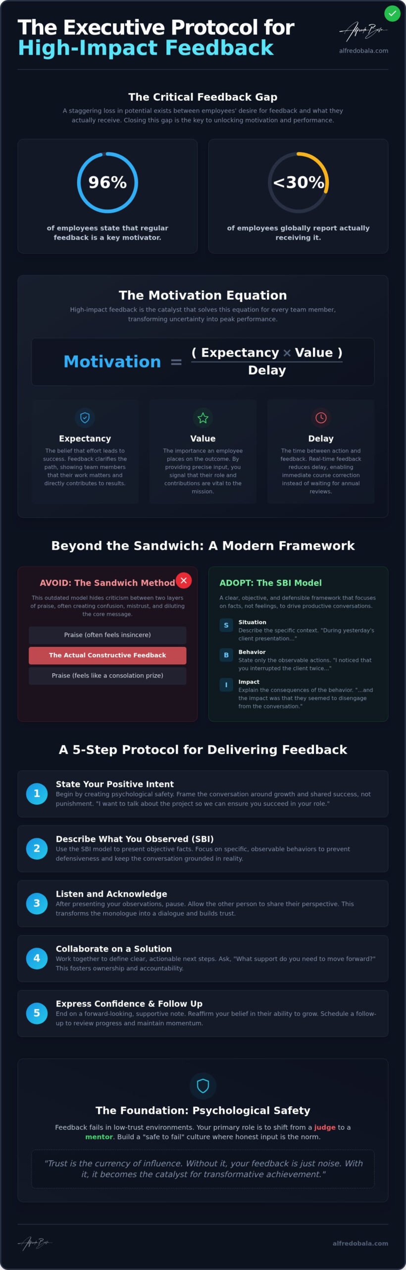 Constructive Feedback: An Executive Leader’s Protocol