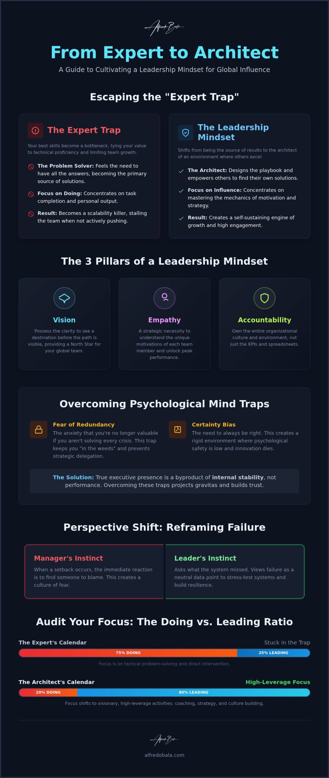 Developing a Leadership Mindset: The Executive Guide to Mastering Influence in 2026
