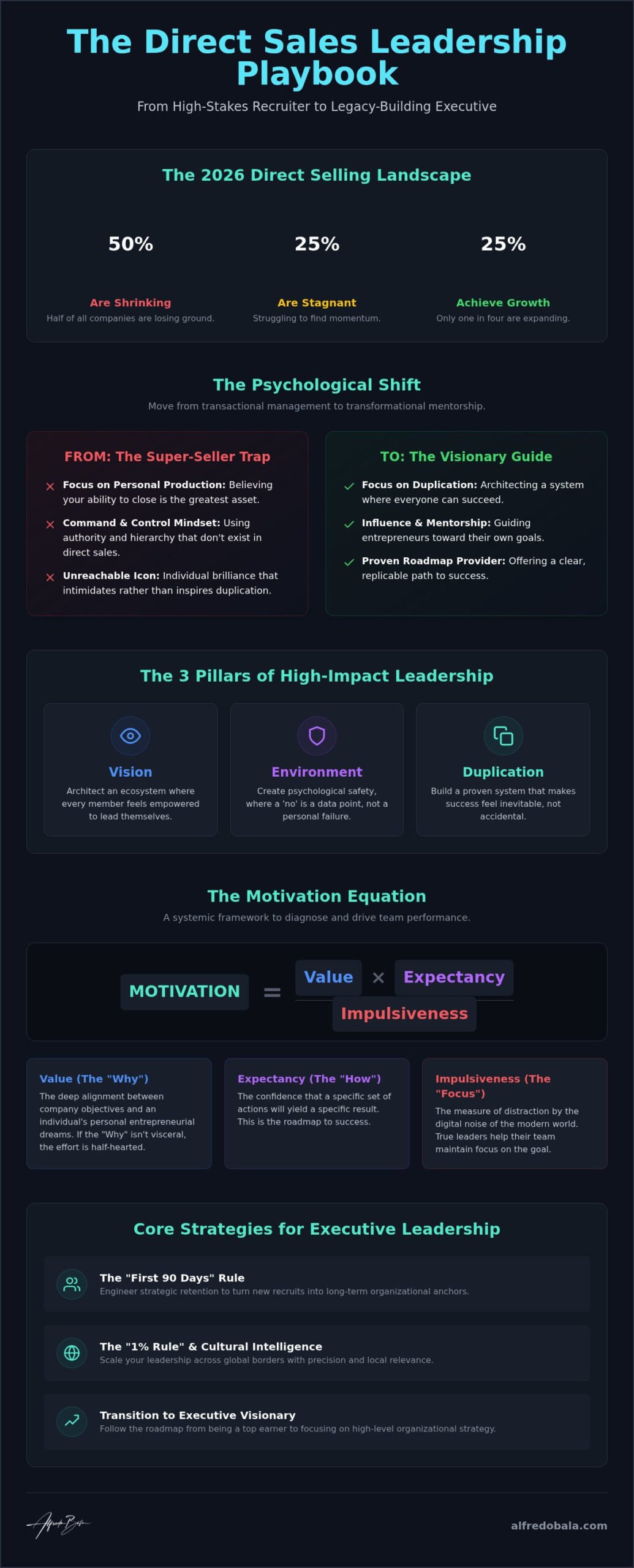 Direct Sales Leadership Strategies: The Executive Playbook for 2026
