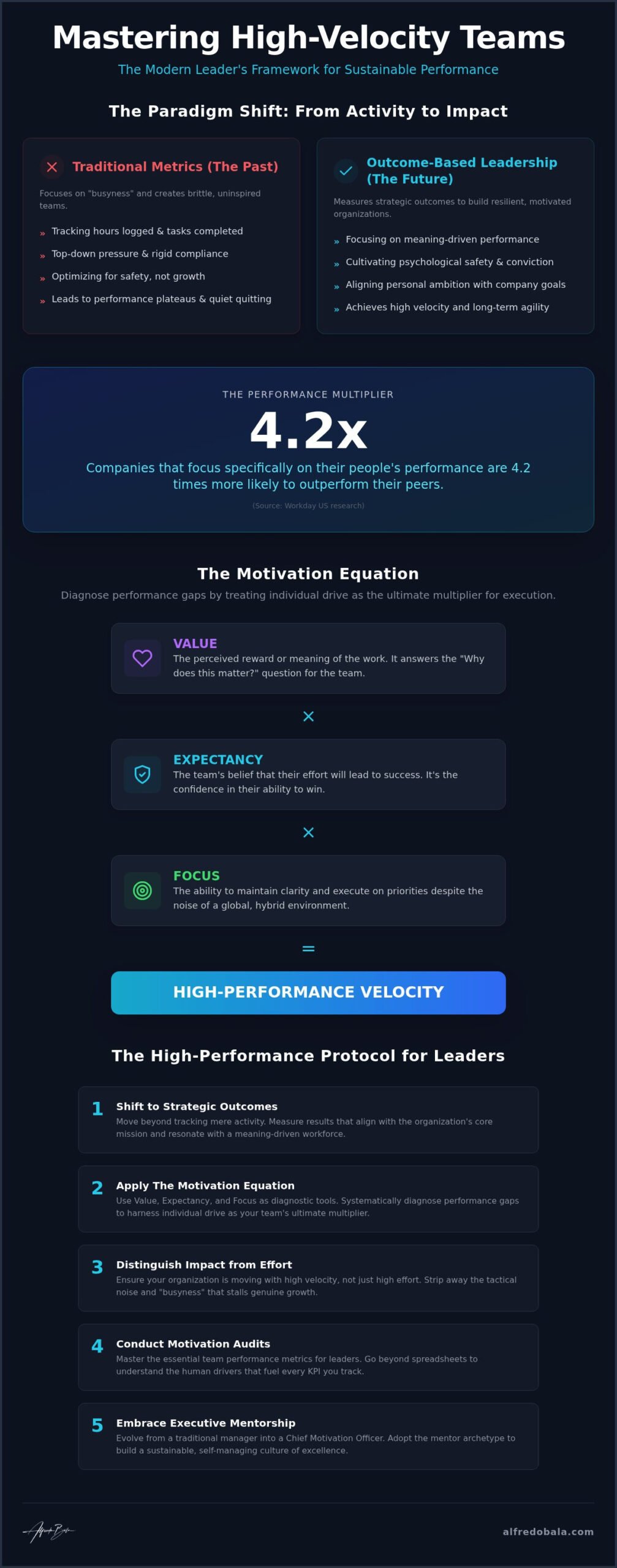How to Improve Team Performance: The Executive Strategy for 2026