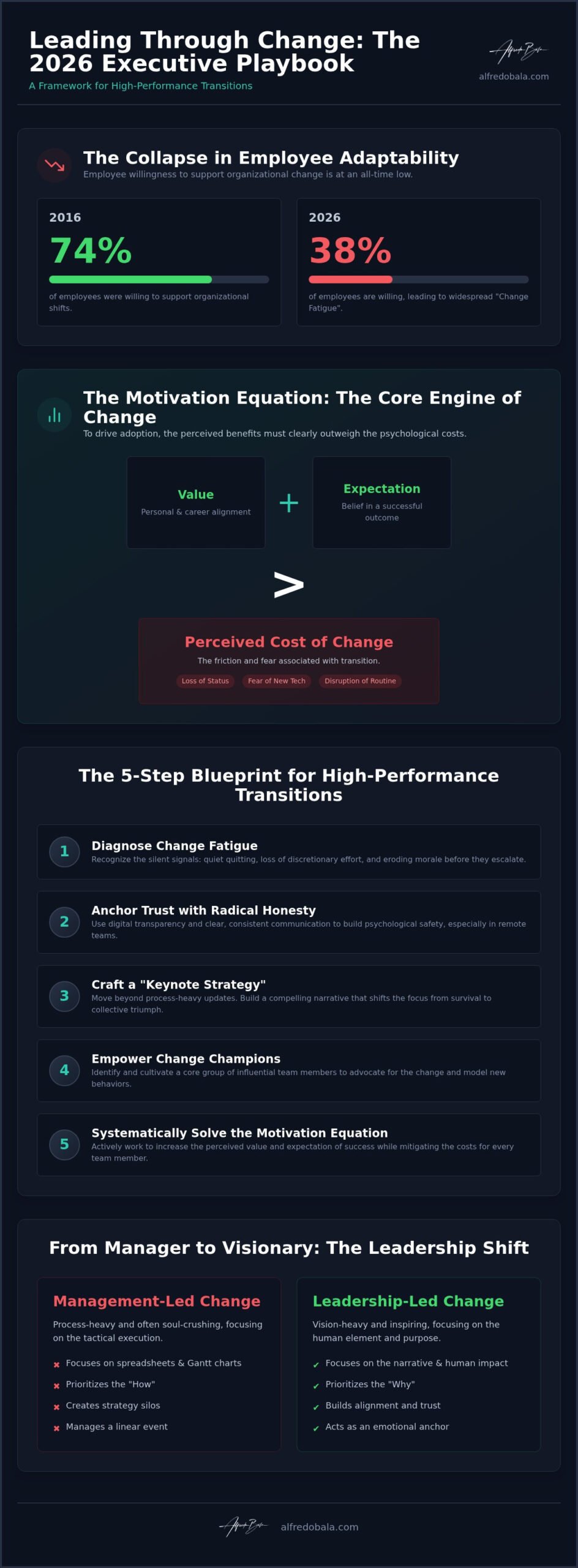 How to Lead a Team Through Organizational Change: An Executive Blueprint