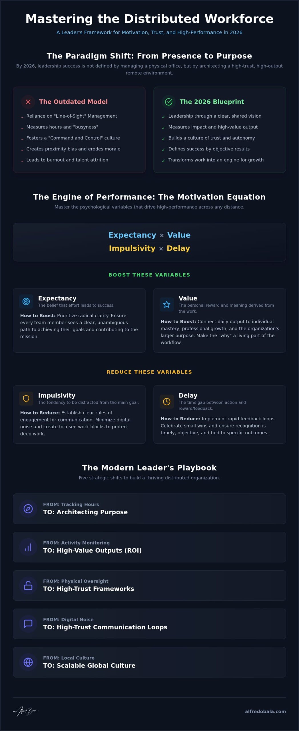 Leadership Strategies for Remote Teams: 2026 Guide