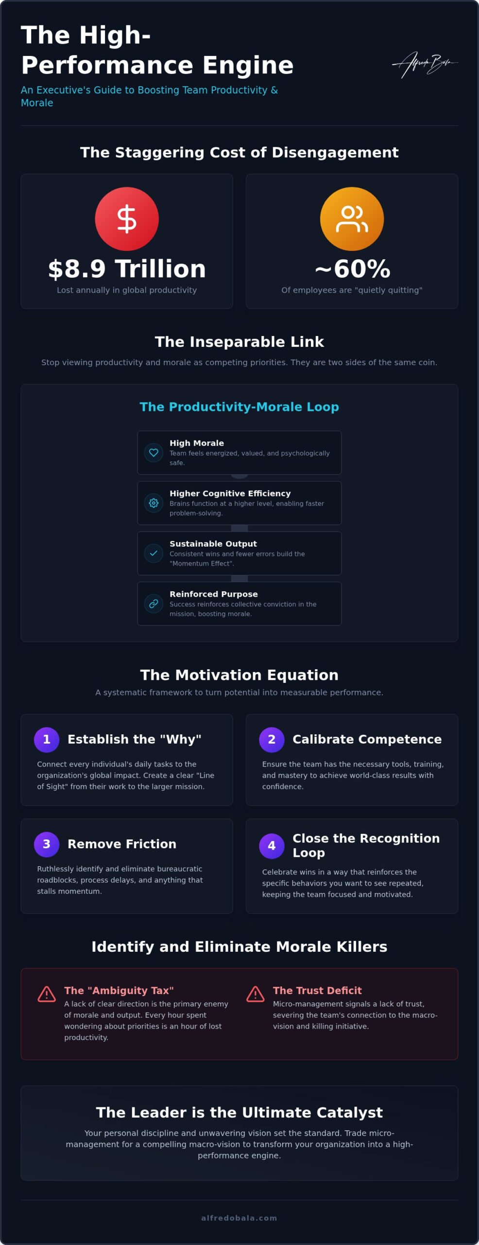Mastering the Synergy: A Leader’s Guide to Improving Team Productivity and Morale