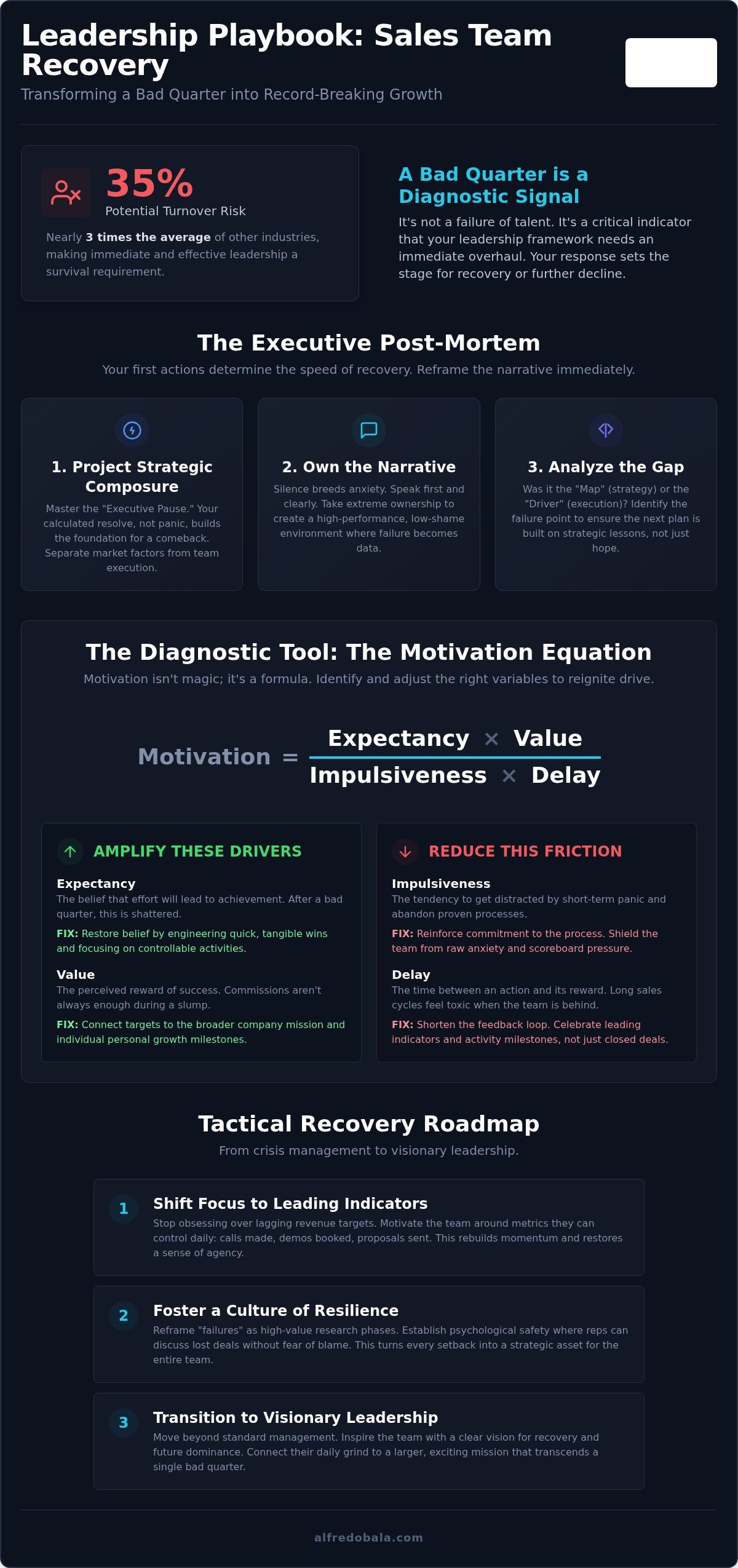 Motivating Sales Teams After a Bad Quarter: Executive Guide