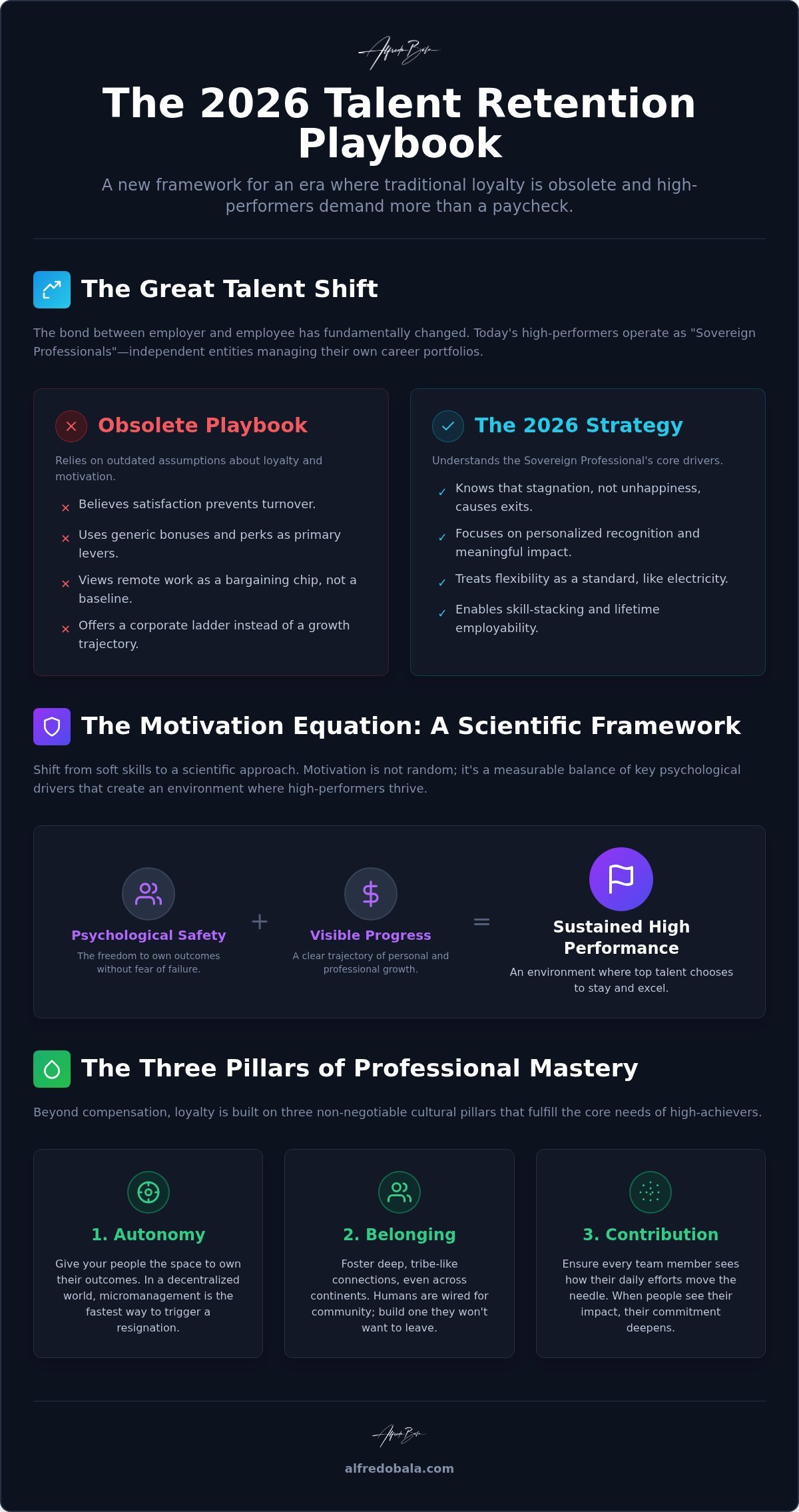 Retaining Top Talent 2026: Leadership for Global Success