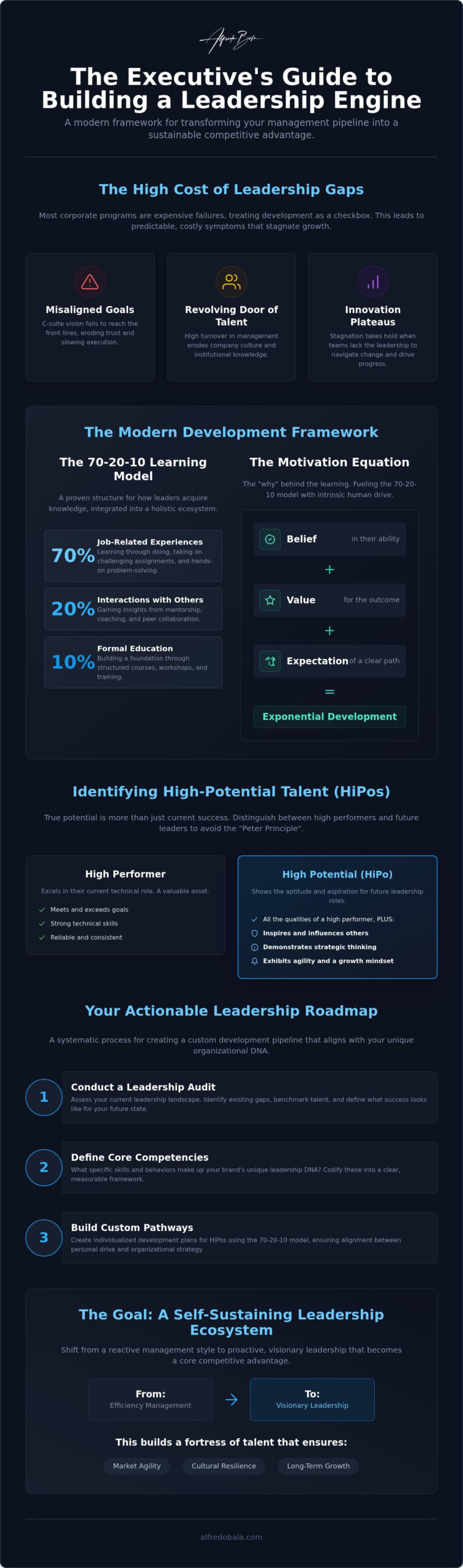 Strategic Leadership Development: 2026 Executive Guide