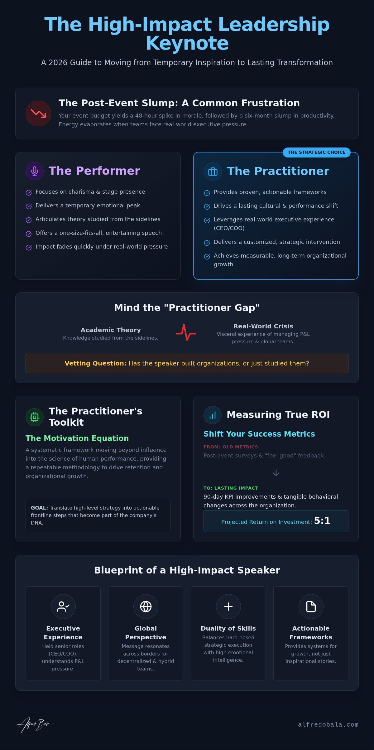 The 2026 Guide to Hiring a Leadership Keynote Speaker: Beyond Inspiration