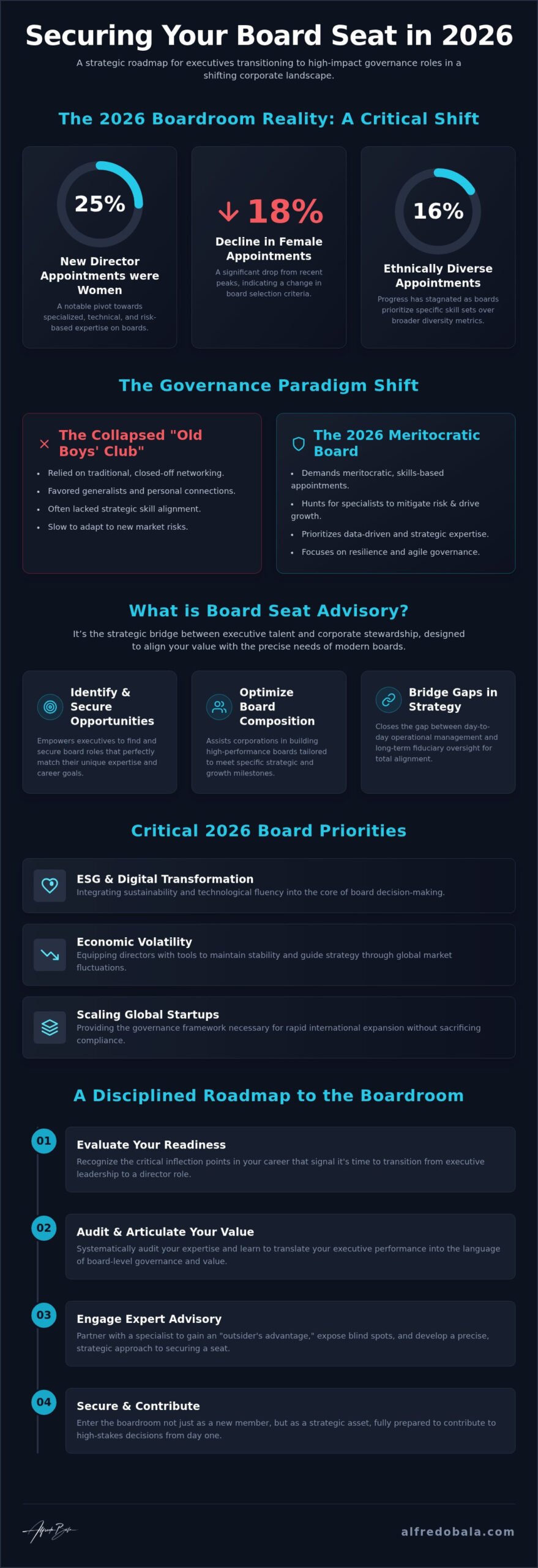 Board Seat Advisory: Navigating Executive Governance and Strategic Growth in 2026
