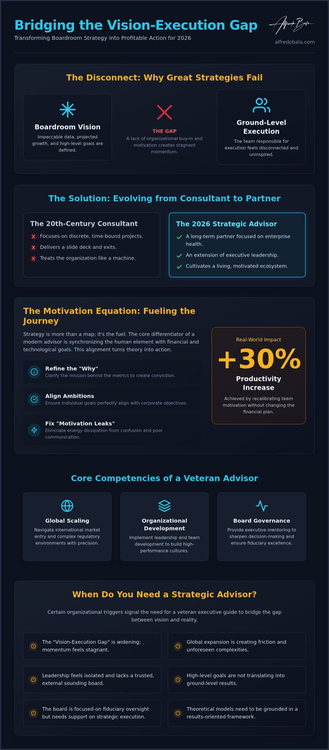 Corporate Strategy Advisor: Navigating Global Complexity in 2026