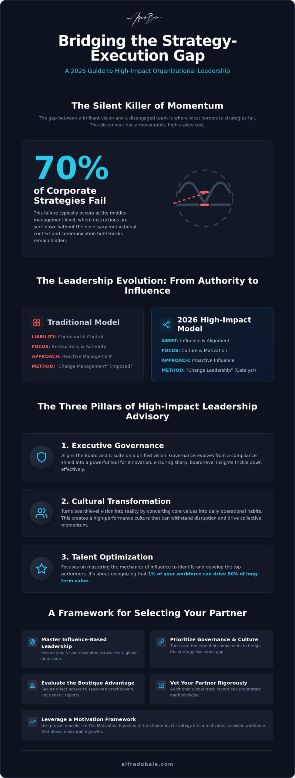 Leadership Consulting: 2026 Buyer’s Guide