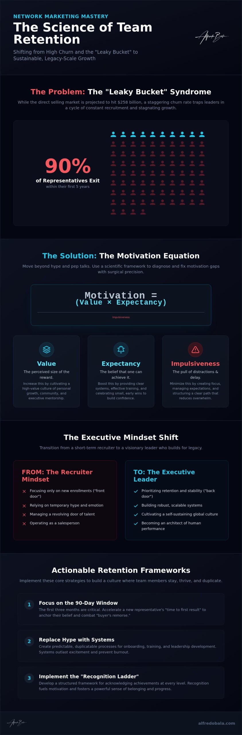 Mastering Team Retention Strategies for Network Marketing in 2026