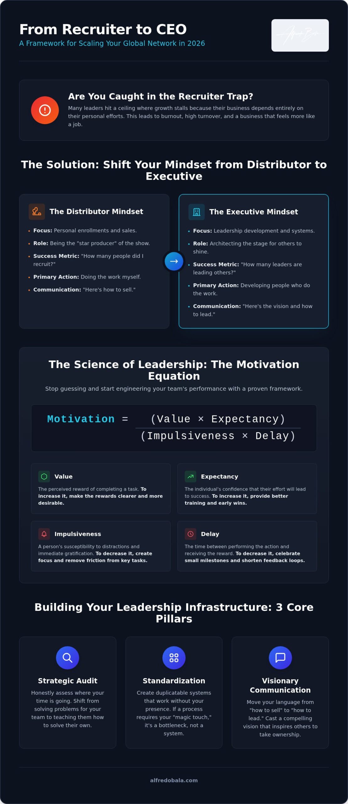 Leadership Training for Network Marketing Leaders: How to Scale Your Business in 2026