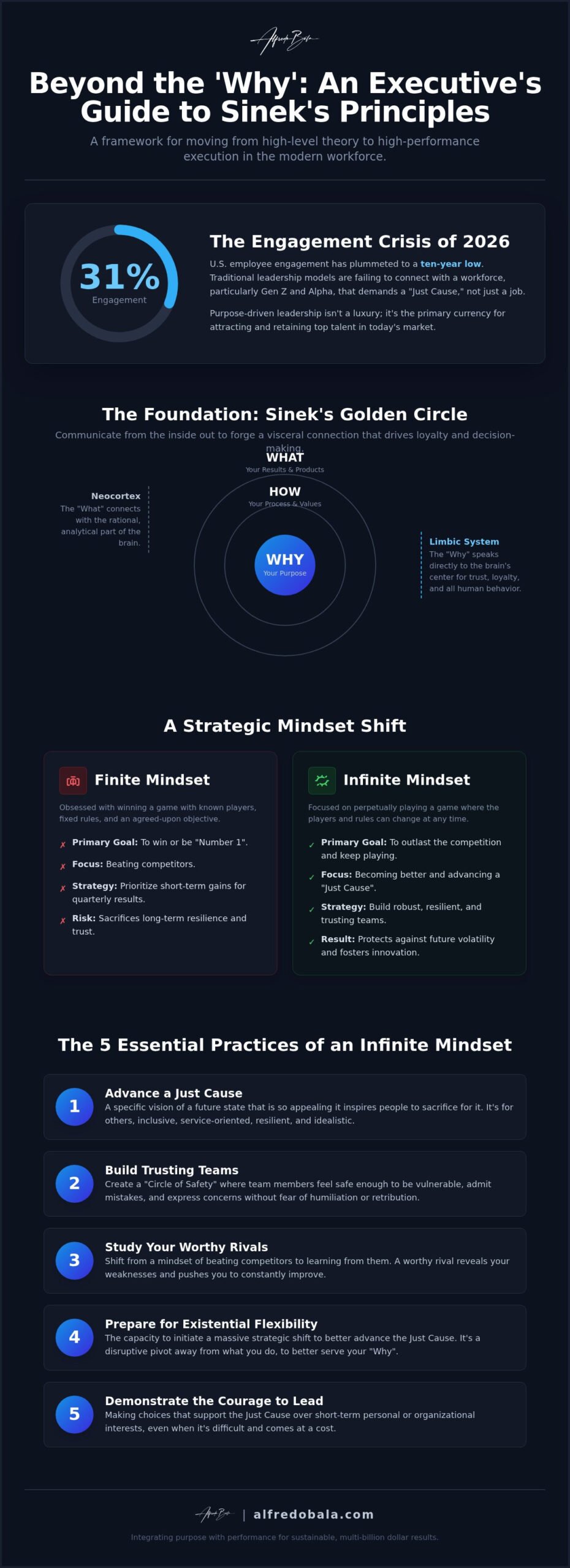 Simon Sinek Leadership Principles: A Veteran Executive’s Perspective for 2026