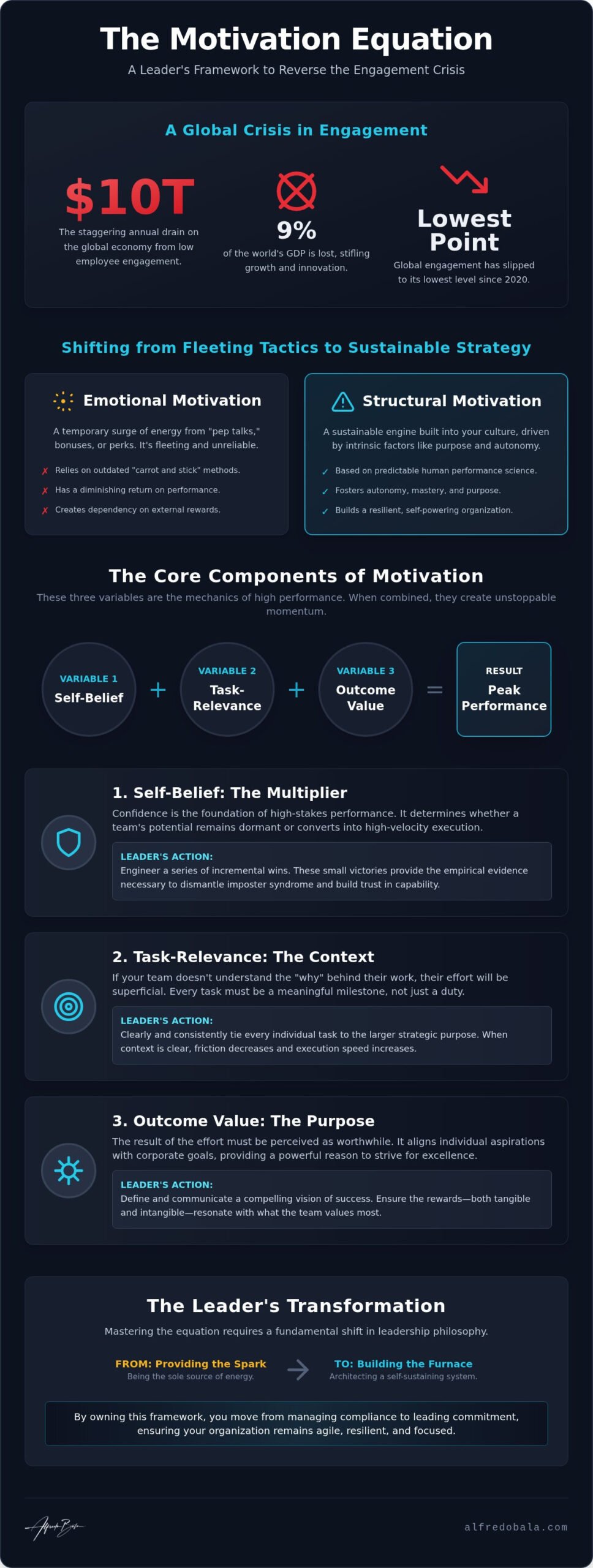 The Motivation Equation for Leaders: Mastering the Science of Team Performance