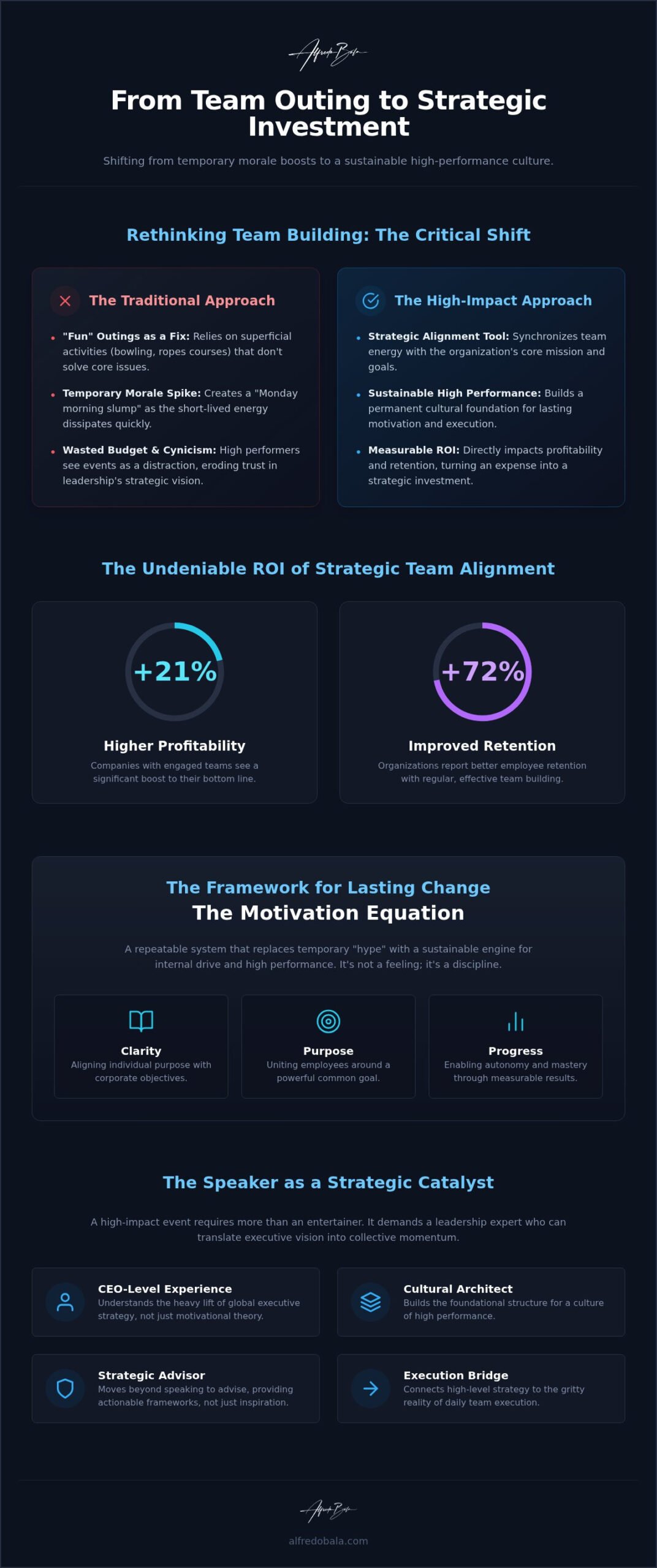 Leadership Speaker for Team Building: Beyond Entertainment to Strategic Impact