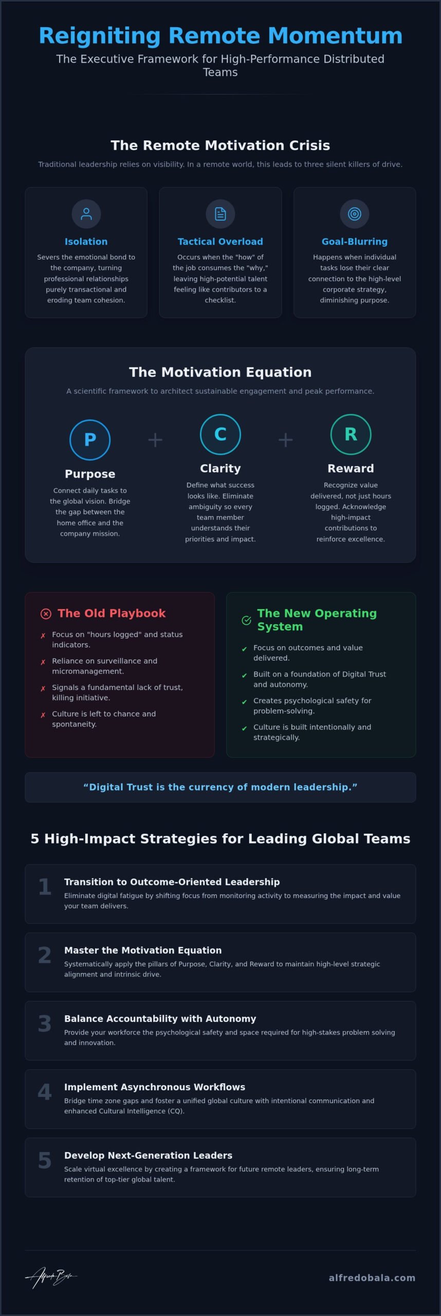 How to Motivate a Remote Team: The Executive Leadership Framework for 2026