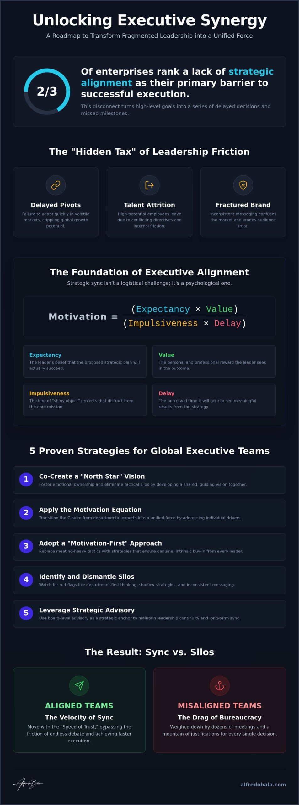 Team Alignment Strategies for Executives: Mastering Strategic Sync in 2026