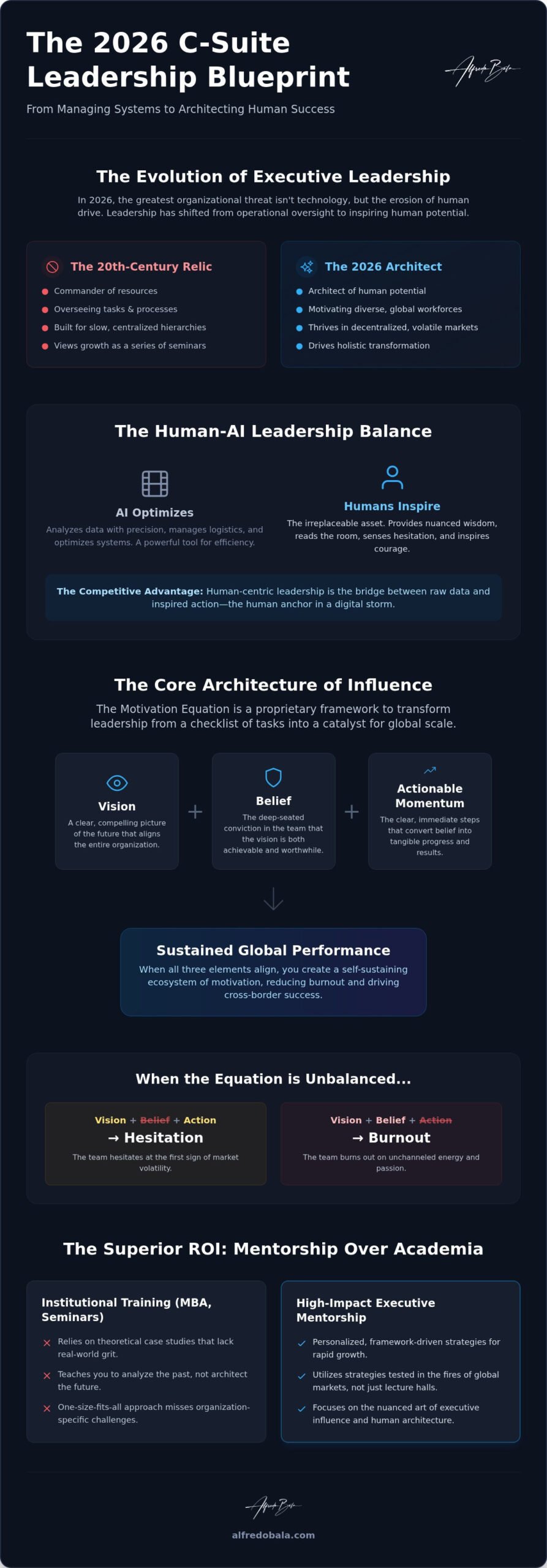 C-Suite Leadership Development in 2026: Mastering the Human Architecture of Success