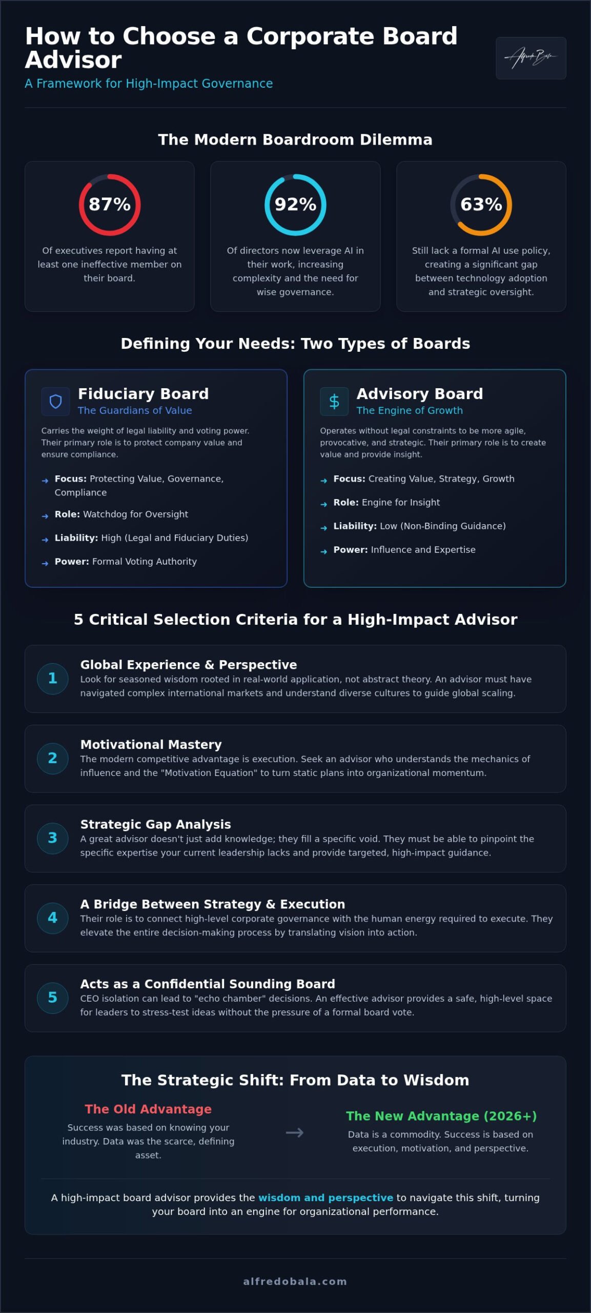 Choosing a Corporate Board Advisor: 2026 Executive Guide