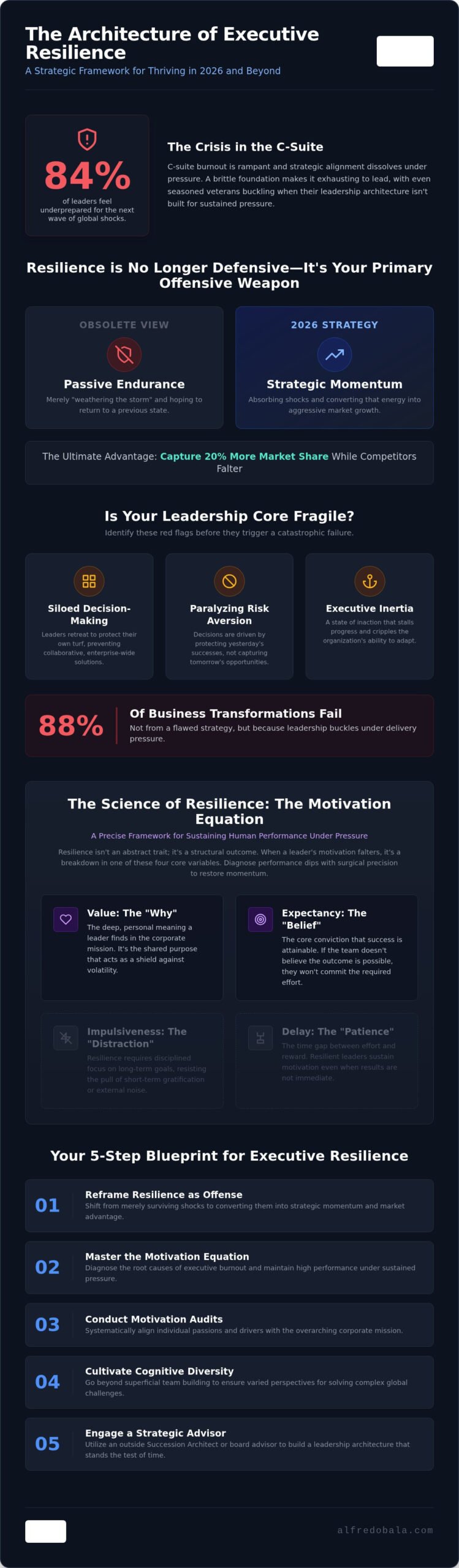 Building a Resilient Leadership Team: The Executive Strategy for 2026