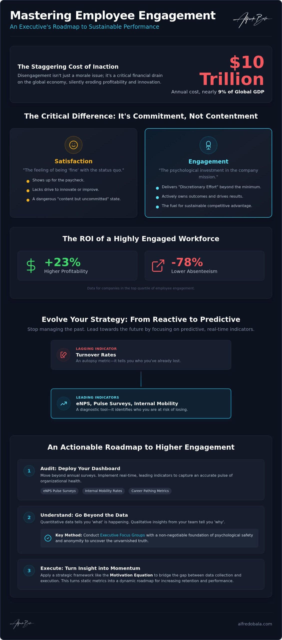 How to Measure Employee Engagement: The Strategic Leadership Framework for 2026