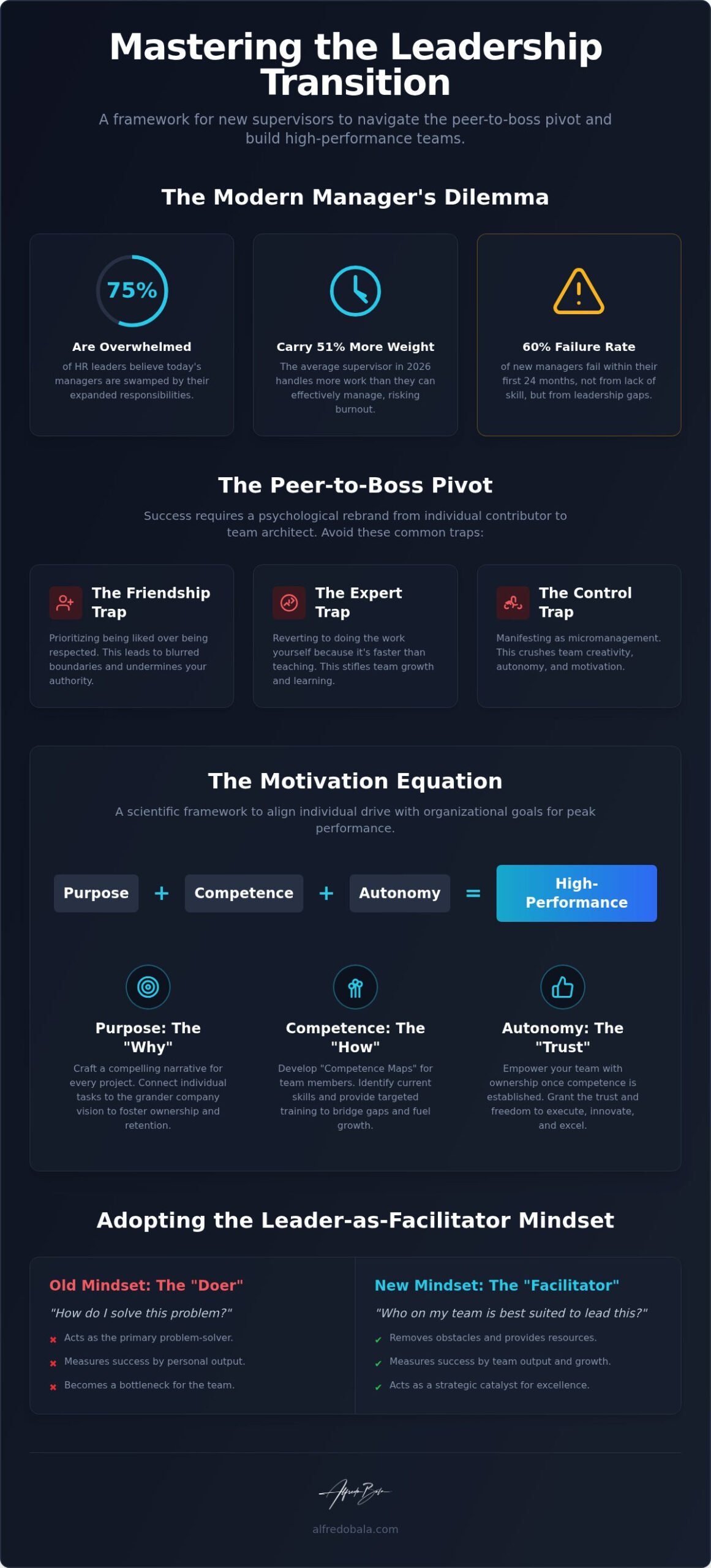 Leadership Training for New Supervisors: Mastering the Motivation Equation in 2026
