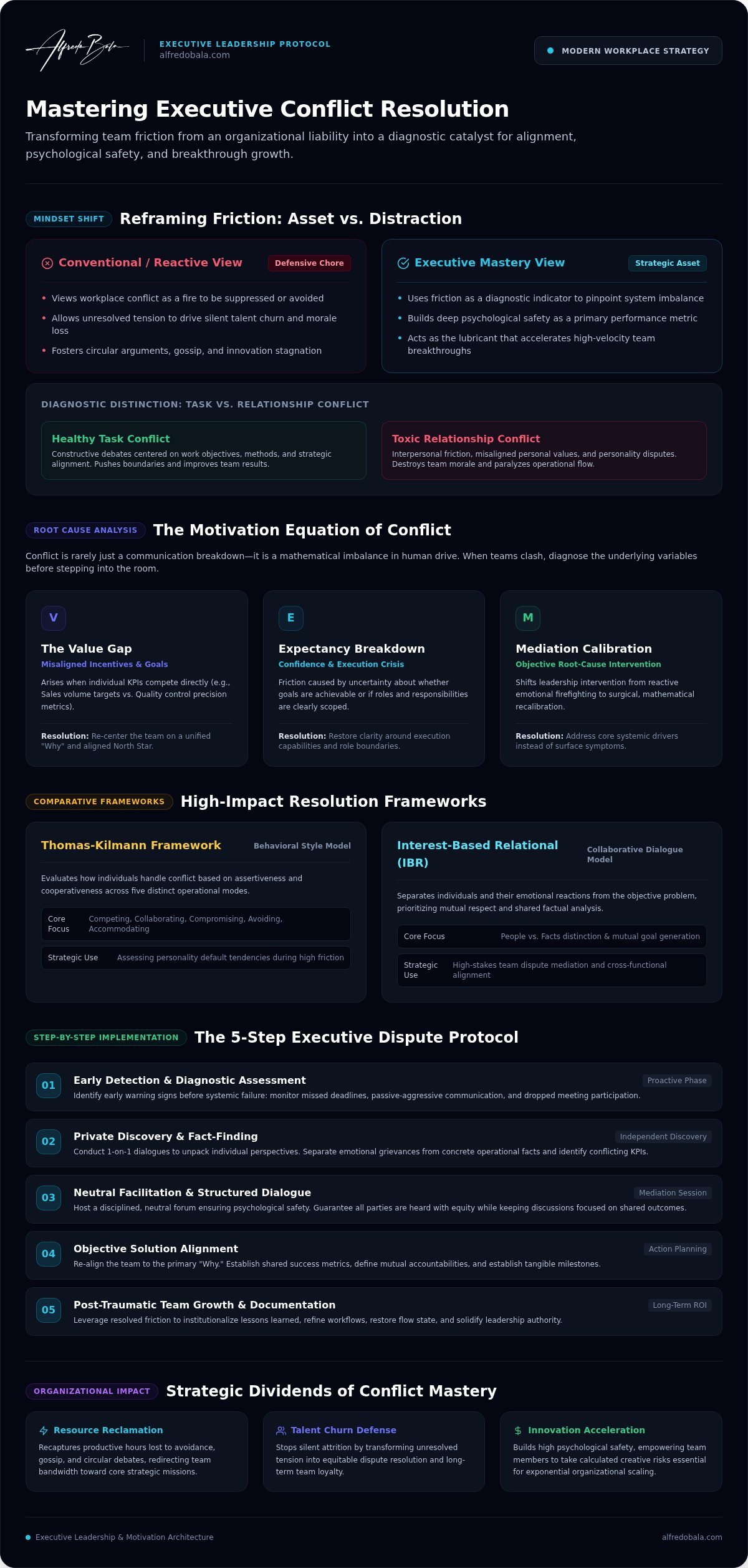Conflict Resolution for Managers: 2026 Executive Roadmap