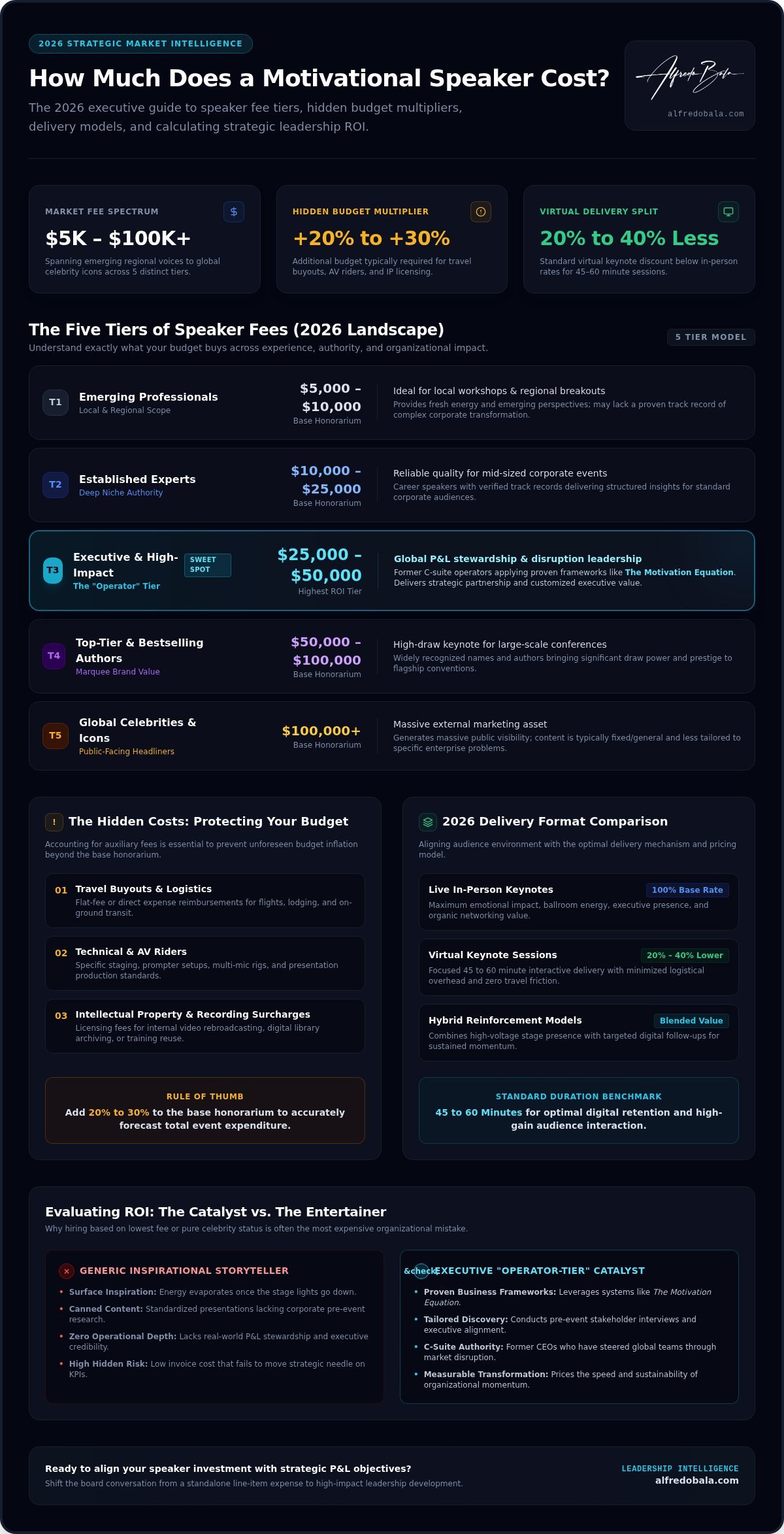 How Much Does a Motivational Speaker Cost? The 2026 Strategic Investment Guide