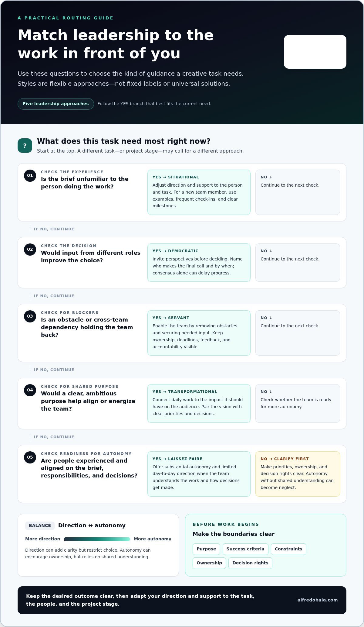 Leadership Styles for Creative Teams: 2026 Practical Guide