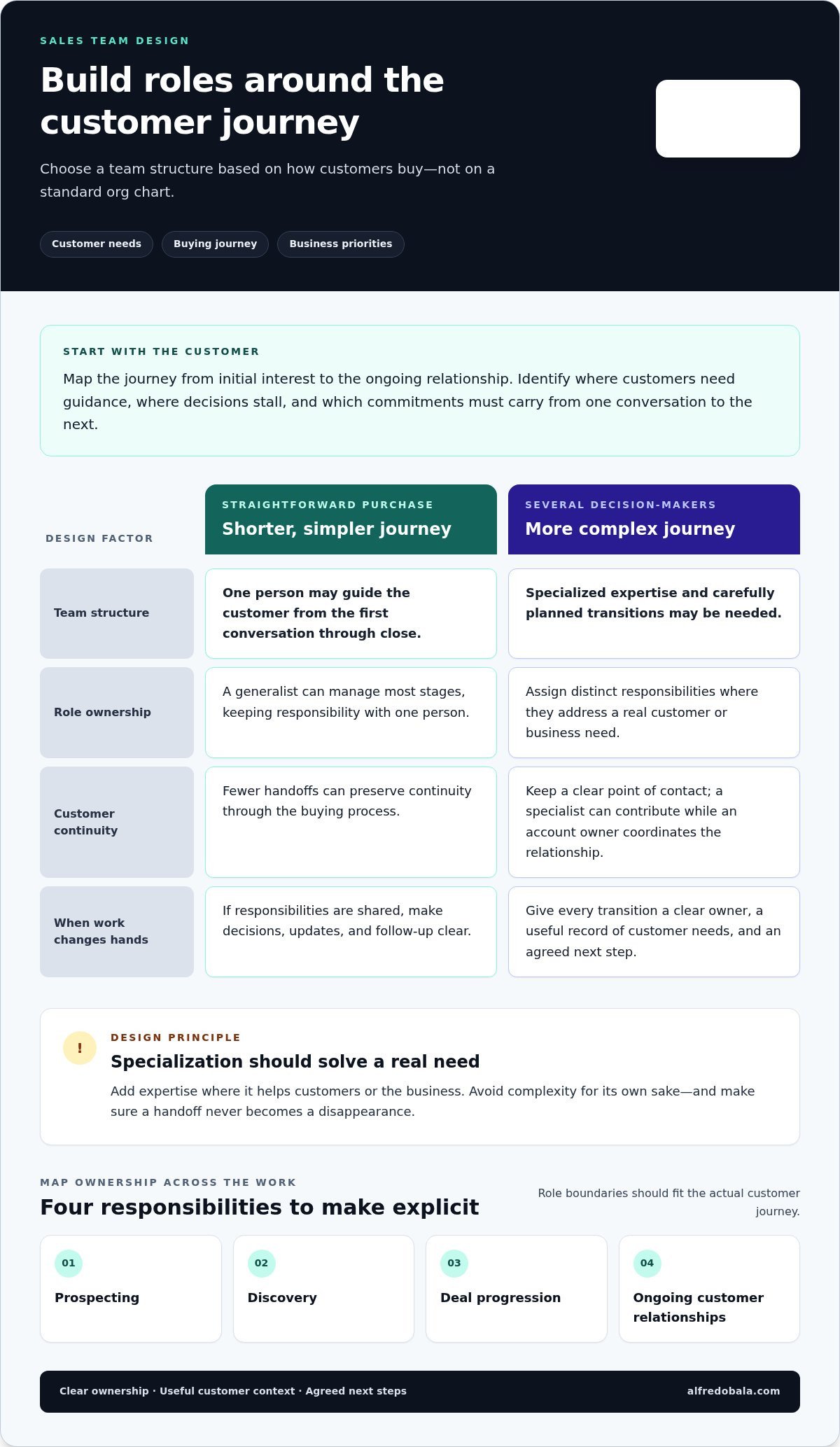 How to Build a High-Performing Sales Team: A Leader’s Guide