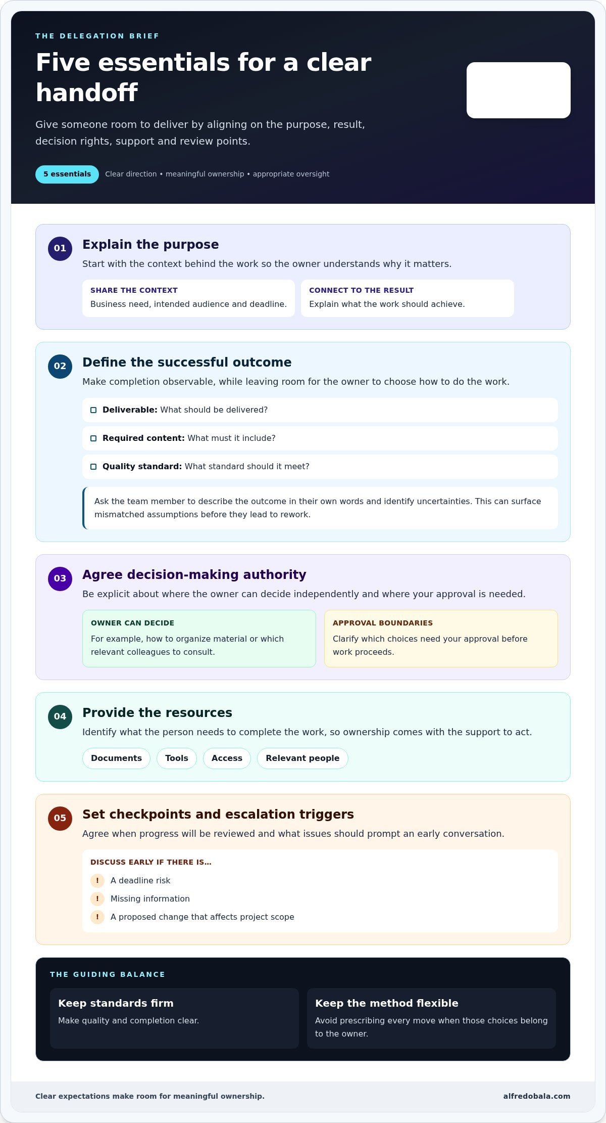 How to Delegate Tasks Effectively: A Leadership Framework for Real Ownership