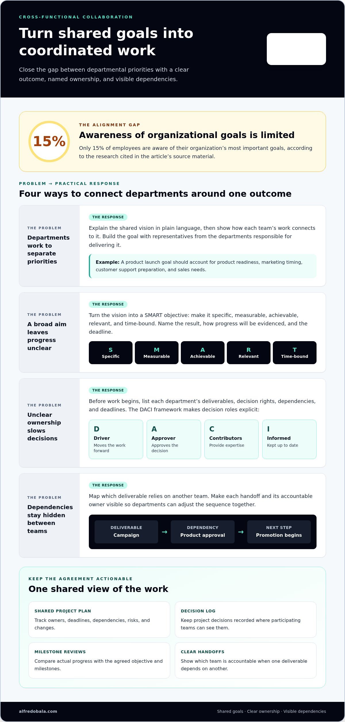 How to Improve Cross-Functional Collaboration at Work